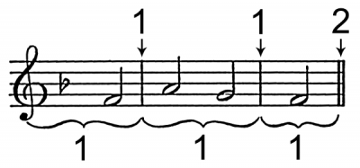 bar_music_notation