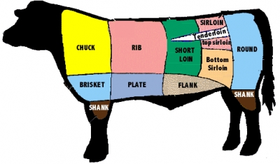 Beef_cuts