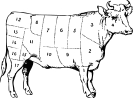 bull_butcher_diagram