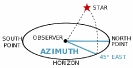 Azimuth_2