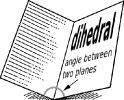 dihedral_angle_between_2_planes_with_label_T