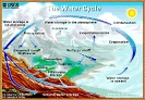 water_cycle_USGS