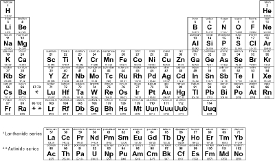 periodic_table_of_elements_BW
