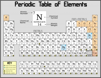 periodic_table_of_the_elements