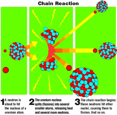 chain_reaction