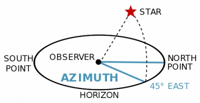Azimuth_2