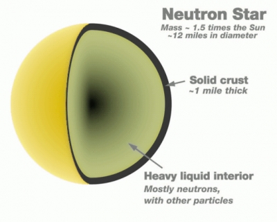 Neutron_star_cross_section